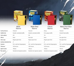 Dragon Shield 100 Matte Dual Sleeves Forest Green - Thumbnail