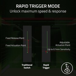 Razer Huntsman V3 Pro 8 KHZ Espor Oyun Klavyesi RZ03-05530100-R3M1 - Thumbnail